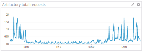 NGINX NLB connections